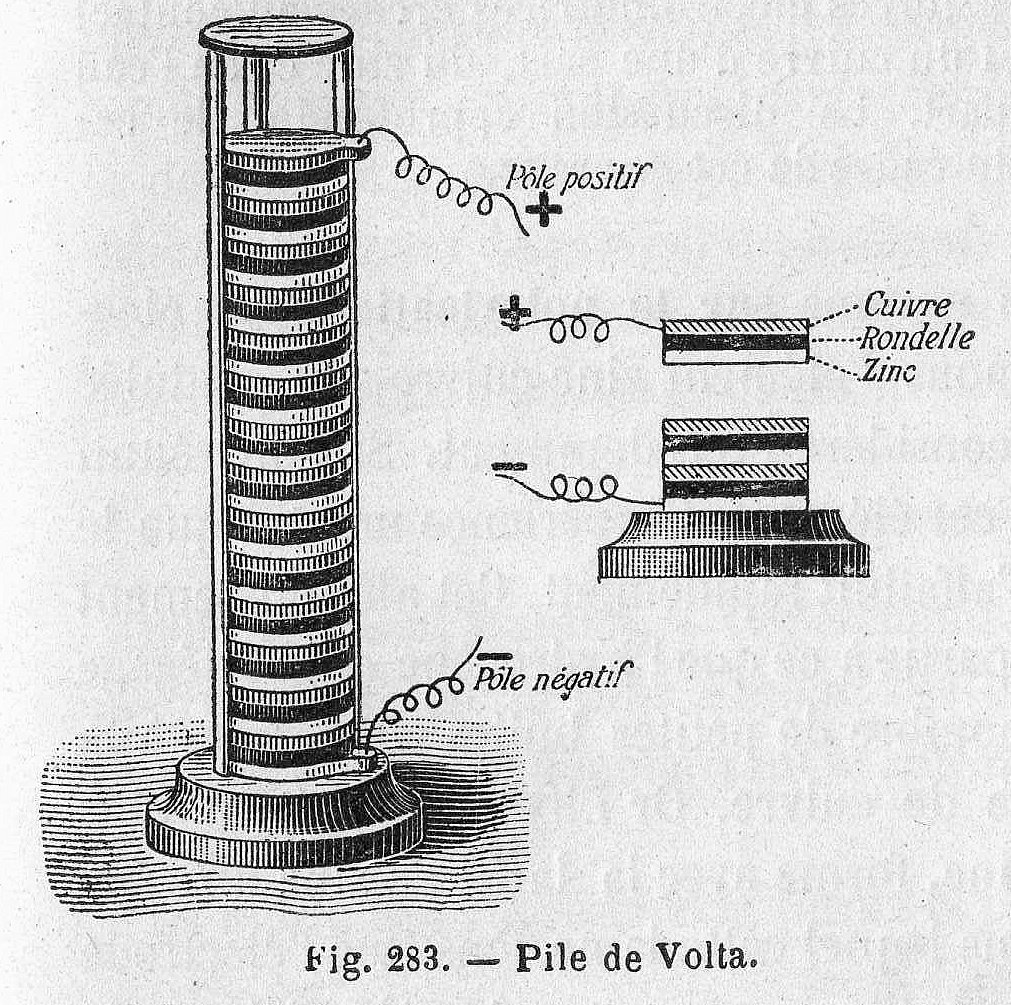 Gambar 5. Voltaic Pile terdiri dari tumpukan plat seng dan tembaga yang dipisahkan oleh kain rendaman air garam