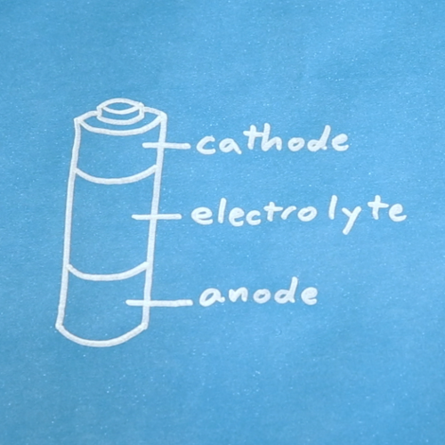 Gambar 12. Sebenarnya baterai tidaklah dibagi dalam tiga bagian yang sama, tetapi kita dapat mengambil ide.