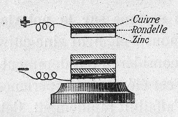 Gambar 16. Voltaic Pile menggunakan kain atau kardus direndam dalam air garam untuk memisahkan elektroda