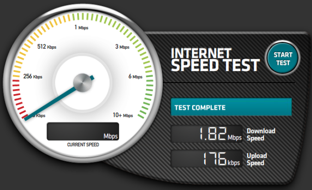 Gambar 4. Informasi Kecepatan Internet